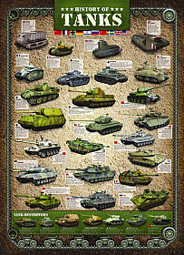 Historie tanků